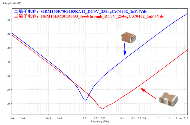 性能逆天的這種電容，你見過嗎？