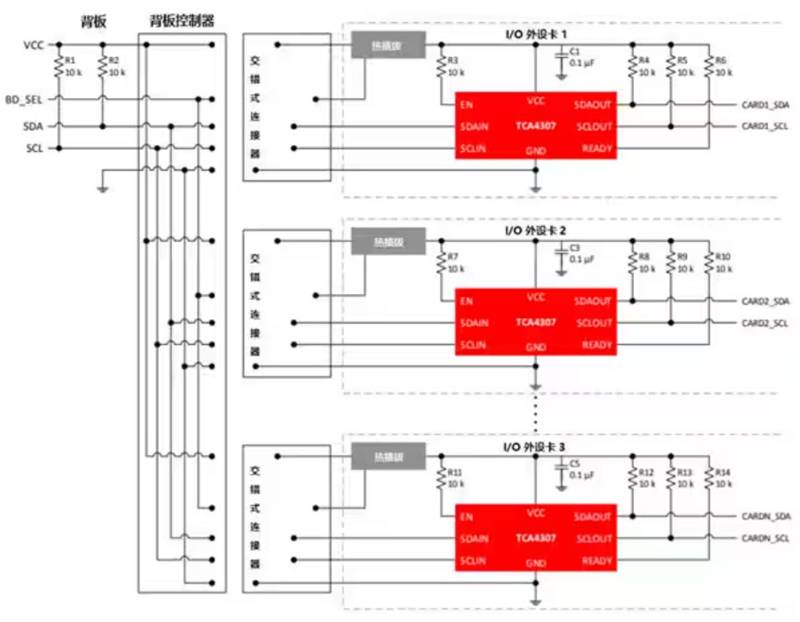 熱插拔真的安全嗎？本文告訴你~