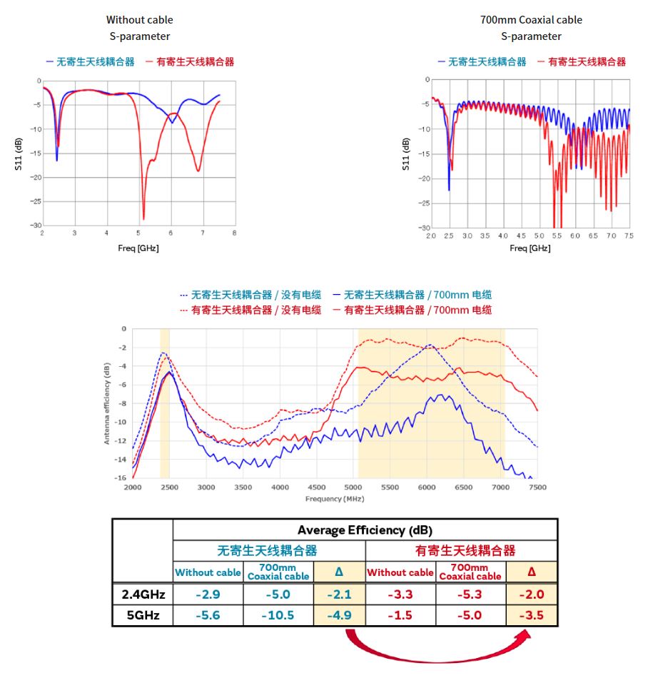 寄生天線耦合器有什么用途？