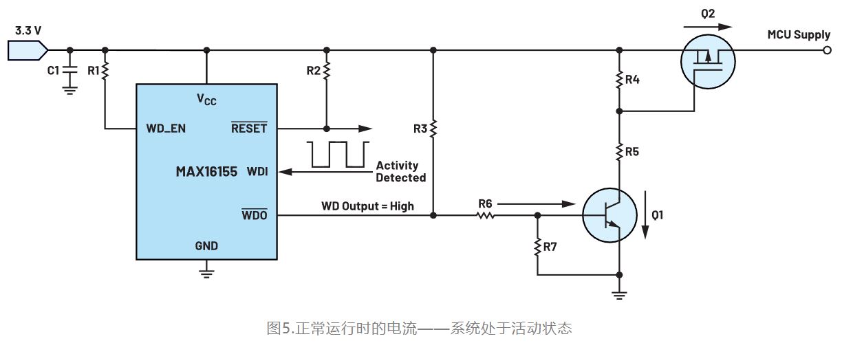 如何利用低電平有效輸出驅(qū)動(dòng)高端輸入開關(guān)？