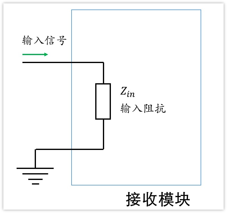深入淺出理解輸入輸出阻抗（有案例、好懂）