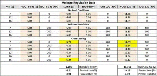 隔離SEPIC轉(zhuǎn)換器如何破解反激式拓?fù)涞腅MI與調(diào)節(jié)困局？