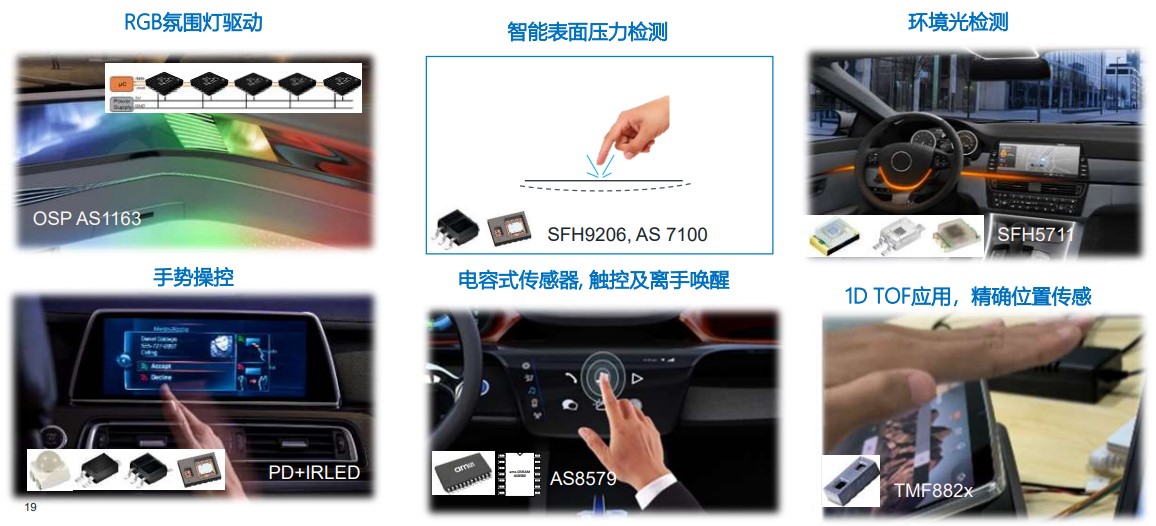 艾邁斯歐司朗OSP協(xié)議，用光解鎖座艙照明交互新維度