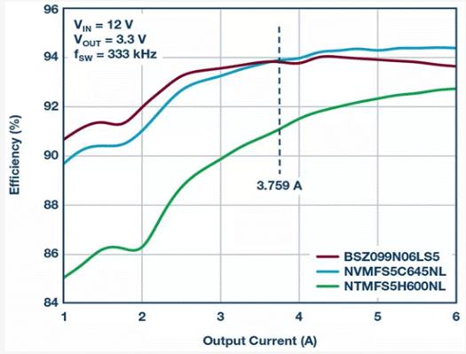 如何設(shè)計汽車信息娛樂系統(tǒng)電源方案一體化高壓控制器？