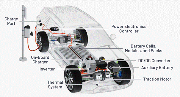 “大考”之下，汽車測試技術(shù)如何高質(zhì)量“交卷”？