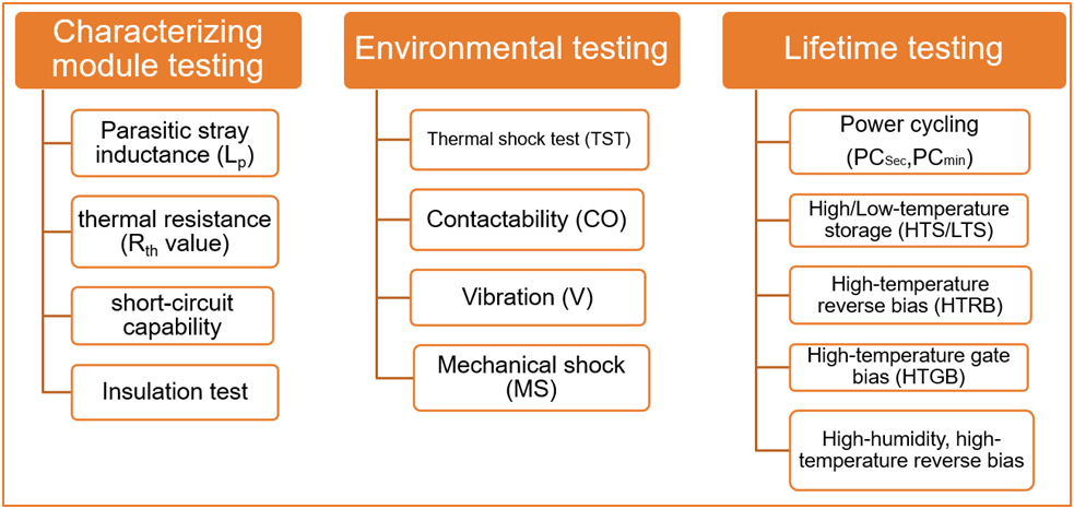 SiC Traction模塊的可靠性基石AQG324 SiC Traction模塊的可靠性基石AQG324