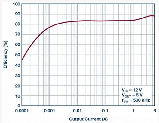 如何設(shè)計汽車信息娛樂系統(tǒng)電源方案一體化高壓控制器？