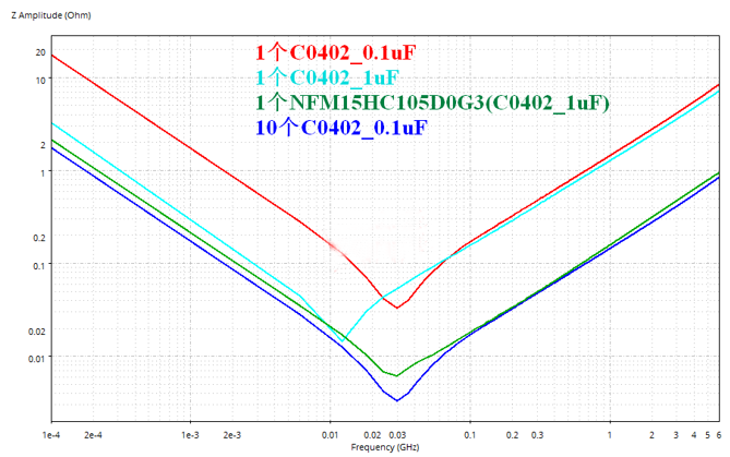 性能逆天的這種電容，你見過嗎？