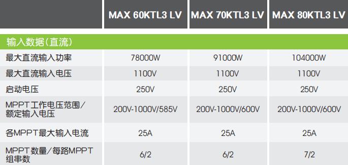 逆變器最佳組串及容配比設計 逆變器最佳組串及容配比設計