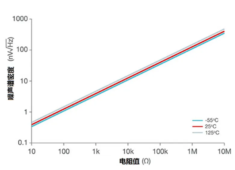 掌握幾個(gè)技巧 降低運(yùn)放電路中的功耗！
