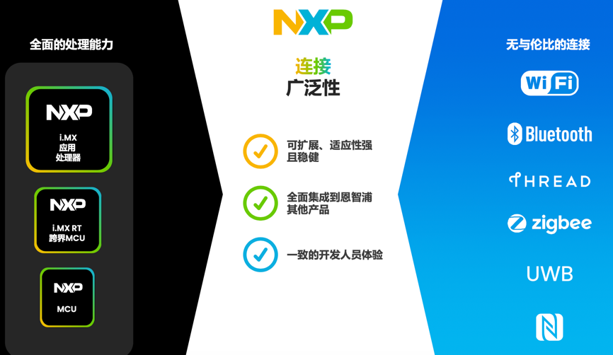 工業(yè)物聯(lián)網(wǎng)AI轉(zhuǎn)型革命下，恩智浦MCU/MPU如何幫助中國客戶更“AI”