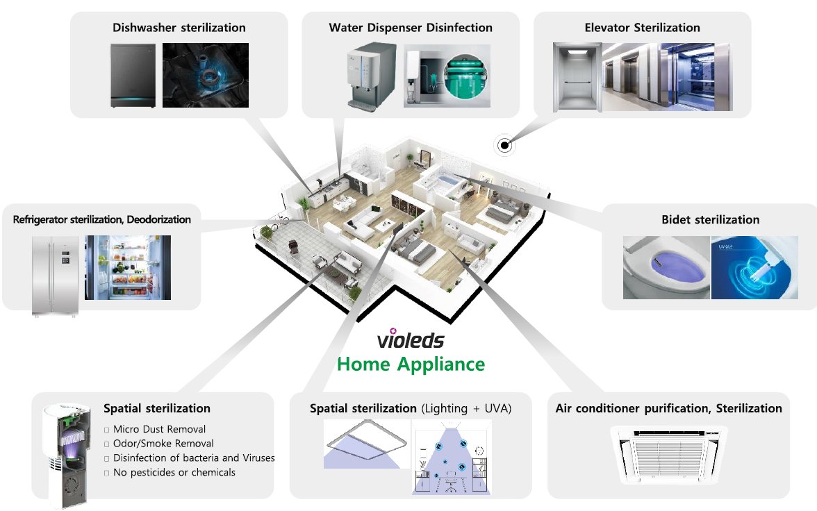 一文掌握UV LED在空凈消殺領(lǐng)域的主要應用 一文掌握UV LED在空凈消殺領(lǐng)域的主要應用