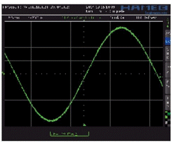 步進(jìn)電機(jī)的噪音來(lái)自哪里?  由于步進(jìn)電機(jī)由于結(jié)構(gòu)簡(jiǎn)單、控制方便、安全性高、成本低、停止時(shí)候力矩大、在低速情況下不需 要減速機(jī)就可以輸出很大的力矩、相比直流無(wú)刷和伺服電機(jī)，步進(jìn)電機(jī)不需要復(fù)雜的控制算法也不需要編碼器反饋情況下可以實(shí)現(xiàn)位置控制。被用在很多要求精確定位的場(chǎng)合，基本上在很多需要移動(dòng)控 制的場(chǎng)合都會(huì)用到步進(jìn)電機(jī)如自動(dòng)化控制、數(shù)字化生產(chǎn)如3D、醫(yī)療和光學(xué)等眾多領(lǐng)域。  步進(jìn)電機(jī)有一個(gè)缺點(diǎn)就是噪音比較大，特別是在低速的時(shí)候。震動(dòng)主要來(lái)自?xún)蓚€(gè)方面一是步進(jìn)電 機(jī)的步距分辨率(步距階躍) 另一方面是來(lái)自斬波和脈寬調(diào)制(PWM) 的不良模式反應(yīng)。  步距角分辨率和細(xì)分  典型的步進(jìn)電機(jī)有50個(gè)極(Poles)，就是200個(gè)整步(Full Steps)，也就是整步情況下每步1.8° 角度，電機(jī)旋轉(zhuǎn)一周需要360°。但是也有些步進(jìn)電機(jī)的步距角更小比如整步需要800步的。起初，這些步進(jìn)電機(jī)被用作整步或者半步模式下，矢量電流提供給電機(jī)線圈A(藍(lán)色) 和線圈B(紅色) 矩形曲線圖。描述了整個(gè)一個(gè)周期360°的曲線。在圖3和圖4中很明顯看到電機(jī)線圈在90°換相點(diǎn)處線圈電流要 么是最大電流(full power) 要么是沒(méi)有電流。  一個(gè)周期內(nèi)(360°) 每組線圈由4個(gè)整步或者8個(gè)半步構(gòu)成。也就是50個(gè)極的步進(jìn)電機(jī)需要50個(gè)電 氣步距來(lái)完成一周的機(jī)械旋轉(zhuǎn)(360°) 。   Figure 1: Full-step operation   Figure 2: Half-step operation  低的步距分辨率模式比如半步或者整步是步進(jìn)電機(jī)噪音的主要來(lái)源。會(huì)引起極大的震動(dòng)在這個(gè) 機(jī)械系統(tǒng)中，尤其是在低速運(yùn)行時(shí)和接近機(jī)械共振頻率的時(shí)候。在高速的時(shí)候，恰好由于慣量的存在 這個(gè)效應(yīng)會(huì)被降低，電機(jī)的轉(zhuǎn)子可以為認(rèn)為成諧波振蕩器或者彈簧鐘擺，如圖3。   Figure 3: Pendulum behavior of the rotor leads to vibrations  在新的矢量電流從驅(qū)動(dòng)器端輸出之后，電機(jī)轉(zhuǎn)子會(huì)根據(jù)新的位置指令移動(dòng)下一個(gè)整步或者半步的位置和脈搏反應(yīng)相似在新的位置點(diǎn)周?chē)?，轉(zhuǎn)子會(huì)產(chǎn)生超調(diào)和振蕩，如此一來(lái)會(huì)導(dǎo)致機(jī)械振動(dòng)和噪音。為了減少這些震動(dòng)，等步細(xì)分的原來(lái)被提了出來(lái)，將一個(gè)整步分割成更小的部分或者微步細(xì)分，典型的細(xì)分?jǐn)?shù)是2(half-stepping) 、4(quarter-stepping) 、8、32甚至更大的細(xì)分。  電機(jī)定子線圈的電流并不是最大電流(Fullcurrent) 或者就是沒(méi)有電流，而是一個(gè)中間的電流 值，相比于4個(gè)整步電流(4 full steps) 更接近于一個(gè)正弦波形狀。永磁體的轉(zhuǎn)子位置處在2個(gè)整步位置之間(合成磁場(chǎng)位置) 。最大的細(xì)分?jǐn)?shù)是由驅(qū)動(dòng)器的A/D和D/A能力決定。TRINAMIC所提供的驅(qū)動(dòng) 和控制器可以達(dá)到256細(xì)分(8bit) 采用集成的正弦波配置表格，步進(jìn)電機(jī)可以實(shí)現(xiàn)非常小的角度控 制，圖4描述了在達(dá)到新位置時(shí)候的波動(dòng)。   Figure 4: Reduction of motor vibrations when switching from full-step to high microstep resolutions  斬波和PWM模式  噪音和振動(dòng)的另外一個(gè)來(lái)源是傳統(tǒng)的斬波方式和脈寬調(diào)制(PWM)模式，由于比較粗的步距分辨 率是產(chǎn)生振動(dòng)和噪音的主要因素，我們通常忽視了斬波和PWM帶來(lái)的問(wèn)題。  傳統(tǒng)的恒定PWM斬波模式是電流控制的PWM斬波模式，該模式在快速衰減和慢速衰減之間有 個(gè)固定關(guān)系，在其最大數(shù)值的時(shí)候，電流才會(huì)達(dá)到規(guī)定的目標(biāo)電流，最終導(dǎo)致平均電流是小于預(yù)期目標(biāo)電流的，如圖5所示。   Figure 5: Constant of-time (TOFF) PWM chopper mode: average current is not equal to target current  在一個(gè)完整的電周期內(nèi)，電流方向改變時(shí)在正弦波過(guò)零處有個(gè)平穩(wěn)過(guò)渡期，這個(gè)會(huì)影響在很短的 過(guò)渡期內(nèi)線圈里面的電流為零，也就是電機(jī)此時(shí)根本就沒(méi)有力矩，這就導(dǎo)致了電機(jī)擺動(dòng)和振動(dòng)，尤其是在低速情況下。  相比恒定的斬波模式，TRINAMIC 的 SpreadCycle PWM 斬波模式在慢速和快速衰減器之間自動(dòng) 配置一個(gè)磁滯衰減功能。平均電流反應(yīng)了配置的正常電流，在正弦的過(guò)零點(diǎn)不會(huì)出現(xiàn)過(guò)渡期，這就減少電流和力矩的波動(dòng)，是電流波形更加接近正弦波，相比傳統(tǒng)恒定斬波模式，SpreadCycle PWM斬波 模式控制下的電機(jī)運(yùn)行得要平穩(wěn)、平滑很多。  這一點(diǎn)在電機(jī)從靜止或低速到中速過(guò)程中非常重要。   Figure 6: Zero-crossing plateau with classic of-time chopper modes  Figure 7: SpreadCycle hysteresis chopper with clean zero crossing  如何使步進(jìn)電機(jī)實(shí)現(xiàn)完全的靜音?  盡管高細(xì)分能解決大部分情況下的低頻震動(dòng);先進(jìn)的電流控制PWM斬波模式比如TRINAMIC的 SpreadCycle算法，這些在硬件上的作用很大程度上減少震動(dòng)和顫動(dòng)，這也滿(mǎn)足了大部分的應(yīng)用，也適 合高速運(yùn)動(dòng)。但是基于電流控制的斬波模式，還是會(huì)存在可聽(tīng)得見(jiàn)的噪音和振動(dòng)，主要是由于電機(jī)線圈的不同步，檢測(cè)電阻上幾毫伏的調(diào)節(jié)噪音和PWM時(shí)基誤差，這些噪音和振動(dòng)在一些高端應(yīng)用場(chǎng)合 也是不被允許的，緩慢運(yùn)行或中速運(yùn)動(dòng)的應(yīng)用，以及任何不允許有噪音和場(chǎng)合。  T R INA MI C 的Stea lt h Ch o p算法 也 是 通 過(guò)硬 件 來(lái)實(shí)現(xiàn)的，從根本上使 步 進(jìn)電 機(jī) 靜 音，但 是 Stealthchop功能如何影響了步進(jìn)電機(jī)?為什么電機(jī)不會(huì)出現(xiàn)噪音和震動(dòng)?Stealthchop采用一種與基 于電流斬波模式如SpeadCycle完全不同的方法。而是采用基于電壓斬波模式一種新技術(shù)，該技術(shù)保證了電機(jī)的靜音和平穩(wěn)平滑運(yùn)動(dòng)。  TMC5130?一款小體積，精巧的步進(jìn)電機(jī)驅(qū)動(dòng)控制芯片，帶有StealthChop模式。TRINAMIC改 進(jìn)了電壓調(diào)節(jié)模式聯(lián)合了電流控制。為了最大限度降低電流波動(dòng)，TMC5130采用基于電流反饋來(lái)控制電壓調(diào)制，這允許系統(tǒng)自適應(yīng)電機(jī)的參數(shù)和運(yùn)行電壓。來(lái)自直接電流控制回路算法引起的微小震蕩被消除。  圖8和圖9顯示 電壓控制模式的Stealthchop和電流控制模式的SpreadCycle。   Figure 8: Sine wave of one motor phase with voltage-controlled StealthChopTM  chopper mode   Figure 9: Sine wave of one motor phase with current-controlled SpreadCycleTM  chopper mode  StealthChop模式下過(guò)零點(diǎn)的效果是非常完美的:當(dāng)電流的信號(hào)從正變?yōu)樨?fù)或者負(fù)變?yōu)檎?，不?huì)有 過(guò)渡區(qū)域而是持續(xù)性的穿過(guò)零點(diǎn)。因?yàn)殡娏鞯恼{(diào)制是根據(jù)PWM占空比來(lái)控制的。在50%的PWM占空比，電流是0，StealthChop調(diào)整PWM的占空比來(lái)調(diào)節(jié)電機(jī)電流，PWM頻率是個(gè)常數(shù)，與此相反電流控制的斬波器通過(guò)調(diào)控頻率實(shí)現(xiàn)調(diào)節(jié)電機(jī)電流，在這里電流的波動(dòng)是比較大的，此外電流的波動(dòng)會(huì)在電機(jī)的永磁體轉(zhuǎn)子里產(chǎn)生渦流，這會(huì)導(dǎo)致電機(jī)的功耗損失。  這些頻率變化著的PWM發(fā)出的聲音是在可聽(tīng)范圍之內(nèi)的，會(huì)發(fā)出嘶嘶的聲音，而且電子定子會(huì) 由于磁致伸縮產(chǎn)生更大的噪音，進(jìn)而會(huì)傳遞引起機(jī)械系統(tǒng)的震動(dòng)。而StealthChop的固定斬波頻率 就不會(huì)有這些問(wèn)題。沒(méi)有斬波頻率的變化除了電機(jī)運(yùn)行時(shí)候微步相序分配器的變化。  除了電機(jī)軸承鋼球磨擦的聲音，這是無(wú)法避免的之外，StealthChop可以驅(qū)動(dòng)電機(jī)工作在極度 的靜音下，可以實(shí)現(xiàn)控制電機(jī)聲音在10dB分貝以下，噪音大大低于傳統(tǒng)的電流控制方式。我們從物理中得知 3dB分貝的減少量會(huì)將噪音程度降低一半。   Figure 10: Zoomed-in PWM view of both motor phases and coil current with voltage-controlled StealthChopTM  chopper mode   Figure 11: Zoomed-in PWM view of both motor phases and coil current with current-controlled SpreadCycleTM  chopper mode  對(duì)步進(jìn)電機(jī)來(lái)說(shuō)改變了什么?  如今步進(jìn)電機(jī)還是一種十分經(jīng)濟(jì)的電機(jī)，已經(jīng)被應(yīng)用了很多年，依舊采用和原來(lái)一樣的材料，一 樣的生產(chǎn)工序和裝配工藝。  但是相比過(guò)去，如今步進(jìn)電機(jī)被更簡(jiǎn)單的控制單元驅(qū)動(dòng)，更先進(jìn)的算法和更高度集成的微電子是 原來(lái)的電機(jī)發(fā)揮出更大的潛能。在接近電機(jī)的驅(qū)動(dòng)電路中更多的信息被獲取和處理并實(shí)時(shí)在驅(qū)動(dòng)電 流里被處理以?xún)?yōu)化電機(jī)控制，StealthChop便是一個(gè)完美的例子它的算法和PWM斬波緊密聯(lián)系，此外 這些信息還可以反饋到更高的應(yīng)用控制層，而傳統(tǒng)的步進(jìn)驅(qū)動(dòng)方案都是單向的(脈沖/方向) ，所有 TRINAMIC的智能步進(jìn)電機(jī)驅(qū)動(dòng)方案都是雙向通訊，這些接口還可以監(jiān)測(cè)不同狀態(tài)、診斷信息。這可 以增加系統(tǒng)的可靠性，提供系統(tǒng)的性能。  StealthChop靜音驅(qū)動(dòng)技術(shù)非常適合3D打印、桌面型CNC、高端的CCTV、體外診斷設(shè)備、醫(yī)療檢 測(cè)設(shè)備等對(duì)噪音要求敏感的場(chǎng)合。  TRINAMIC提供帶有StealthChop功能的模塊，包括單軸、三軸和六軸驅(qū)控模塊。傳統(tǒng)的控制模 式下步進(jìn)電機(jī)在低速情況下會(huì)出現(xiàn)比較大的噪音和震動(dòng)，而在StealthChop模式下即使速度很低也聽(tīng)不到明顯的聲音。  下載本文:如何消除步進(jìn)電機(jī)的噪音和振動(dòng)?