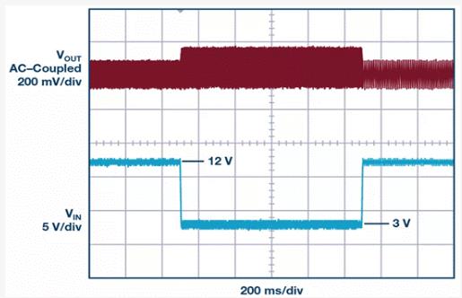 如何設(shè)計汽車信息娛樂系統(tǒng)電源方案一體化高壓控制器？