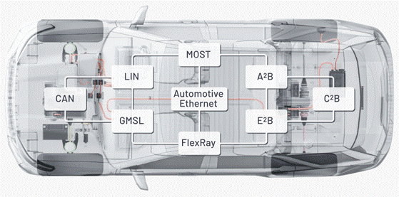 “大考”之下，汽車測試技術(shù)如何高質(zhì)量“交卷”？