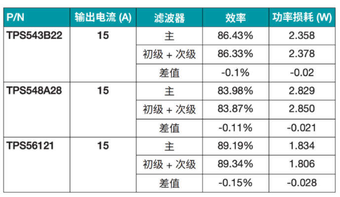 突破電源紋波瓶頸：二級濾波技術(shù)的設(shè)計與應(yīng)用