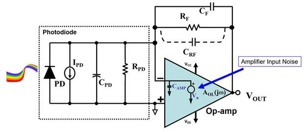 深入探討噪聲增益?zhèn)鬟f函數(shù)的推導 深入探討噪聲增益?zhèn)鬟f函數(shù)的推導