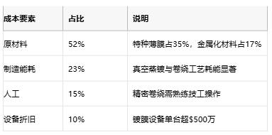 薄膜電容選型指南：解鎖高頻與長壽命的核心優(yōu)勢