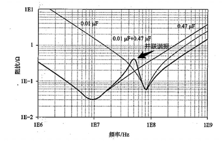 高速率時(shí)代下的電源完整性分析 高速率時(shí)代下的電源完整性分析
