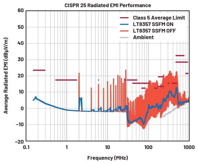 EMI不再是難題！高壓異步升壓控制器的降輻射實戰(zhàn)指南