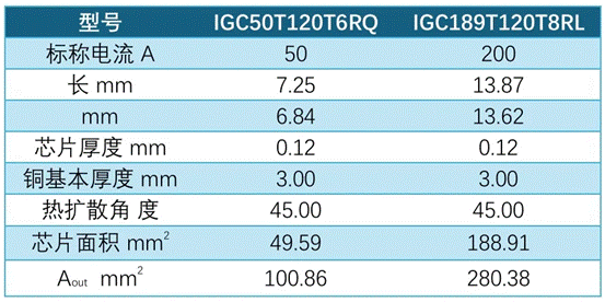功率器件熱設(shè)計基礎(chǔ)(九)——功率半導體模塊的熱擴散 功率器件熱設(shè)計基礎(chǔ)(九)——功率半導體模塊的熱擴散