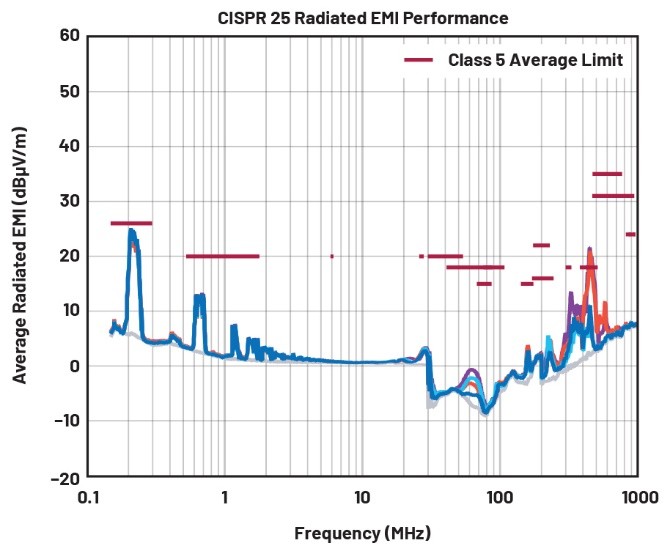EMI不再是難題！高壓異步升壓控制器的降輻射實戰(zhàn)指南