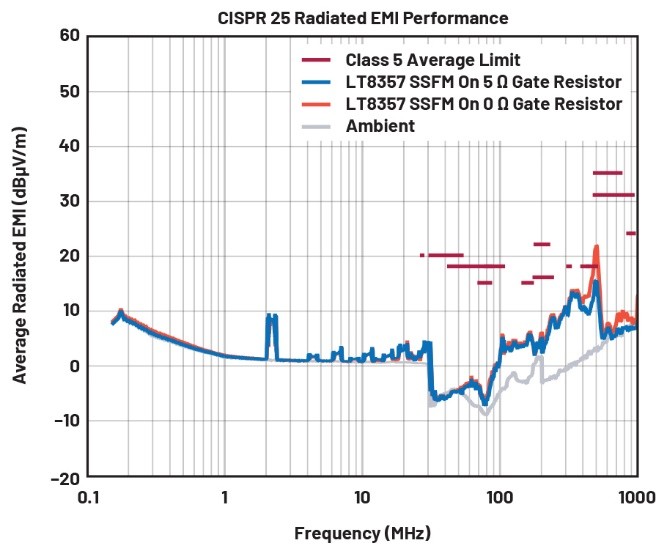 EMI不再是難題！高壓異步升壓控制器的降輻射實戰(zhàn)指南