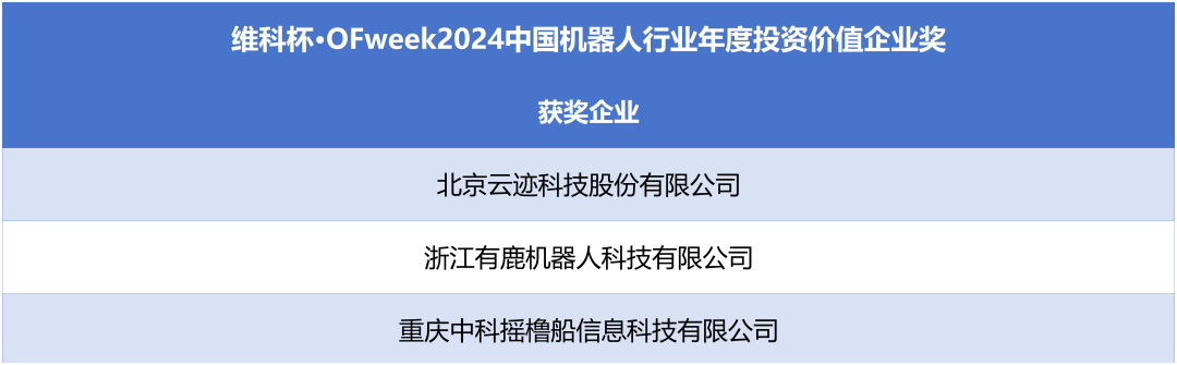 榮耀時刻！維科杯·OFweek 2024中國機(jī)器人行業(yè)年度評選獲獎榜單盛大揭曉