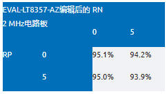 EMI不再是難題！高壓異步升壓控制器的降輻射實戰(zhàn)指南