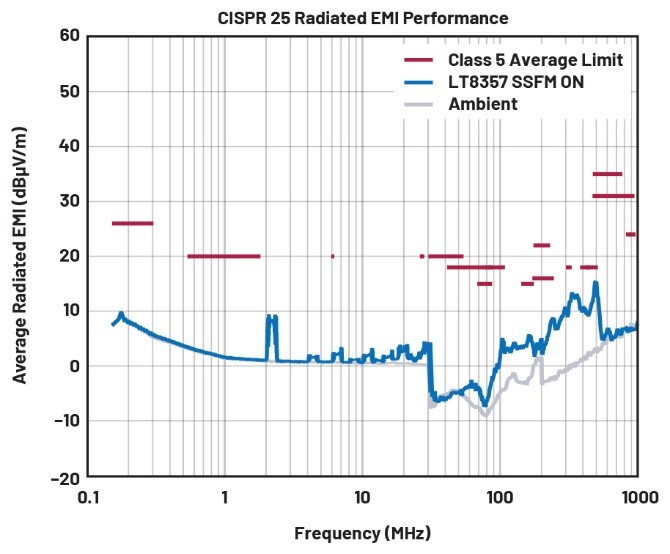 EMI不再是難題！高壓異步升壓控制器的降輻射實戰(zhàn)指南