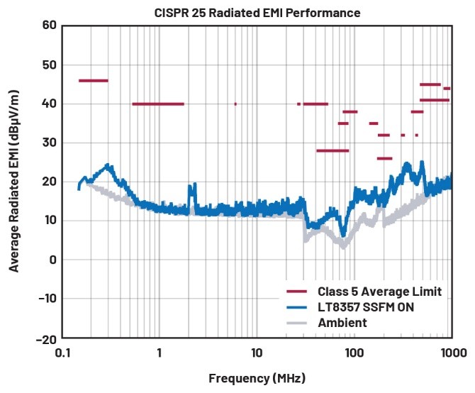 EMI不再是難題！高壓異步升壓控制器的降輻射實戰(zhàn)指南
