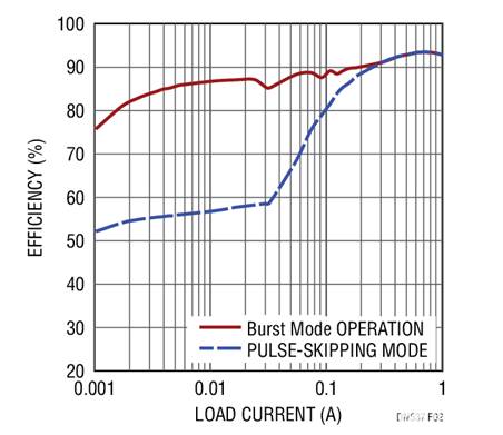 17V輸入、雙通道1A輸出同步降壓型穩(wěn)壓器具有超低靜態(tài)電流