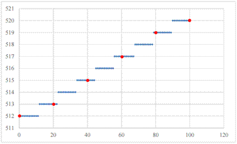 直接數(shù)字合成技術(shù)(DDS) 直接數(shù)字合成技術(shù)(DDS)