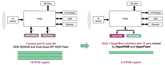 減小紅外熱成像應(yīng)用的尺寸、功耗和成本