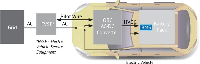 BMS電池管理系統(tǒng)中的磁性元件：這樣選，就對了！