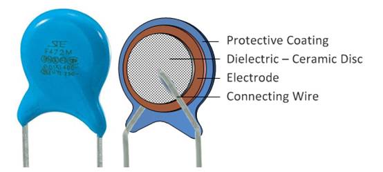 什么是陶瓷電容器？ 陶瓷電容器的應(yīng)用