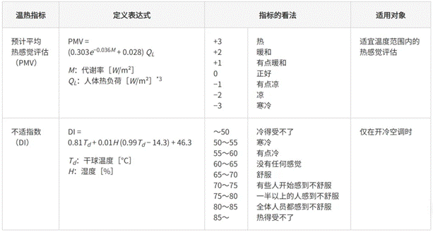 高效節(jié)能VS舒適體驗(yàn)，看HVAC設(shè)備如何通過(guò)新路徑優(yōu)化？