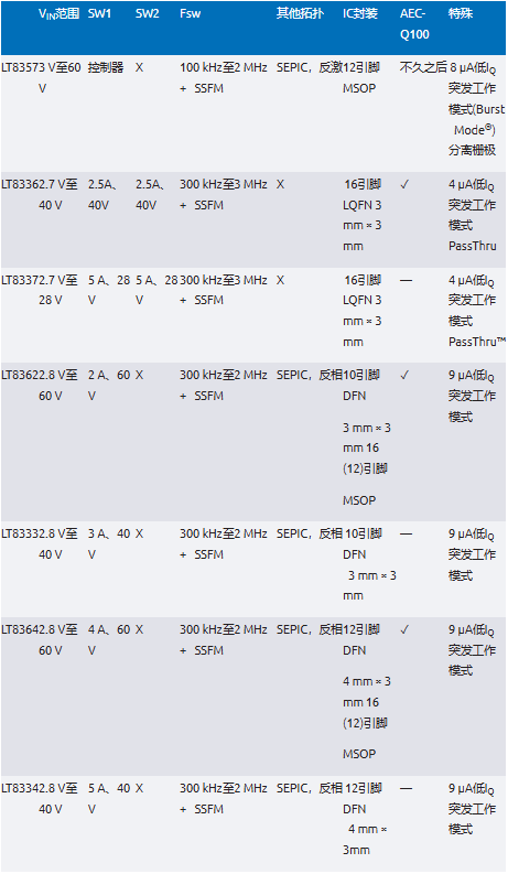 EMI不再是難題！高壓異步升壓控制器的降輻射實戰(zhàn)指南