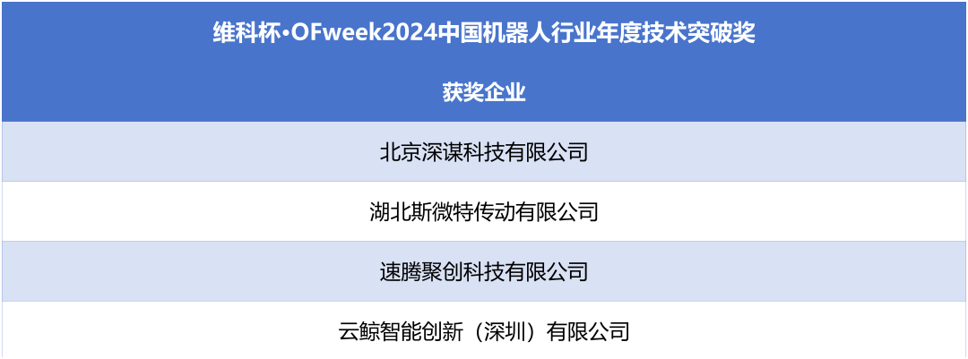 榮耀時刻！維科杯·OFweek 2024中國機(jī)器人行業(yè)年度評選獲獎榜單盛大揭曉