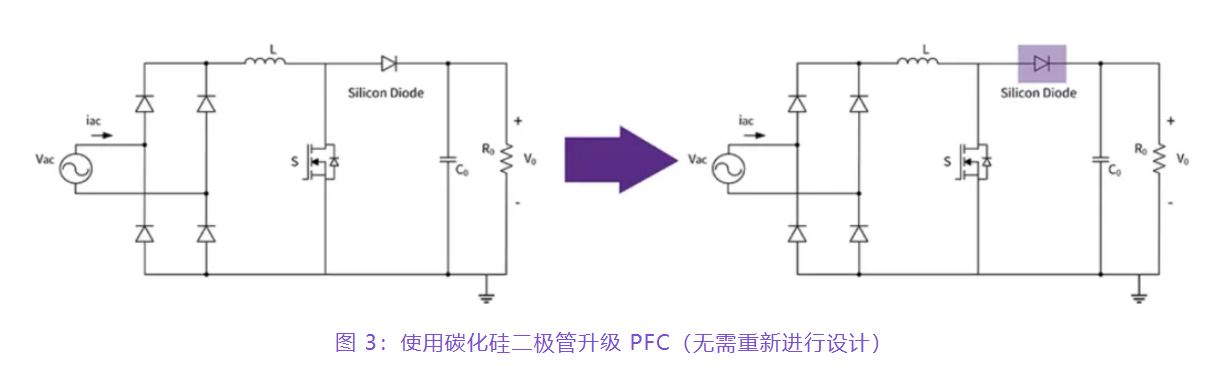 住宅和商用空調(diào)及熱泵通過采用碳化硅器件，從容應(yīng)對盛夏炎熱