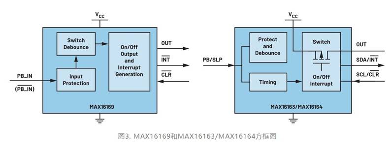 集成開(kāi)關(guān)控制器如何提升系統(tǒng)能效？