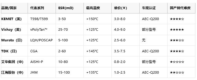 聚合物電容全景解析：從納米結構到千億市場的國產(chǎn)突圍戰(zhàn)