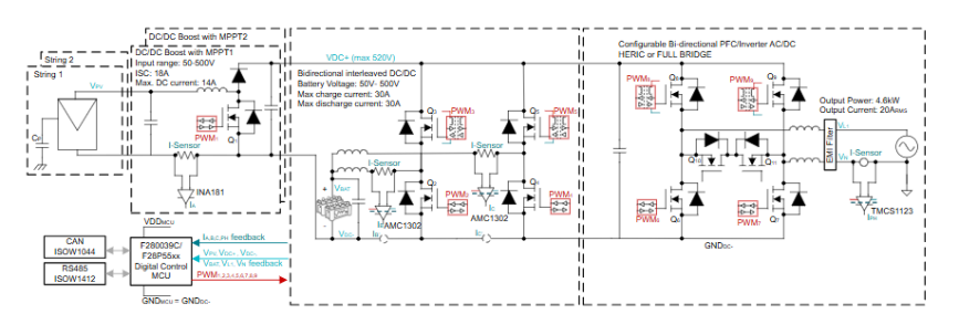 從IGBT到GaN：10kW串式逆變器設(shè)計(jì)的關(guān)鍵要點(diǎn)與性能優(yōu)勢解析