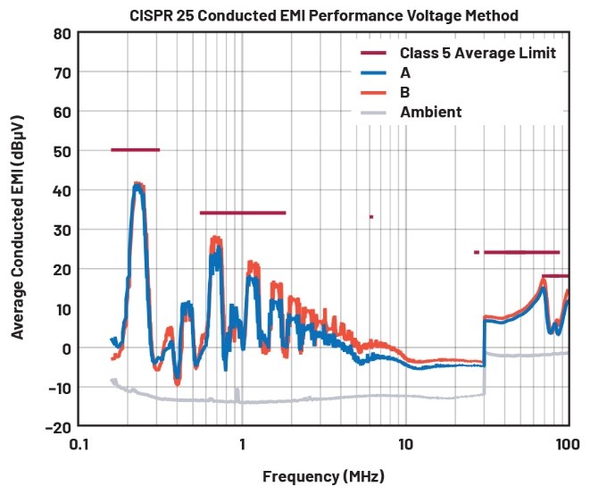 EMI不再是難題！高壓異步升壓控制器的降輻射實戰(zhàn)指南