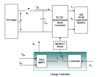 如何將太陽能輸送到電池中？儲能系統(tǒng)為你揭秘