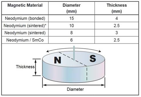 了解電荷放大器頻率響應(yīng) 了解電荷放大器頻率響應(yīng)