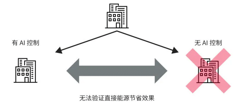 高效節(jié)能VS舒適體驗(yàn)，看HVAC設(shè)備如何通過(guò)新路徑優(yōu)化？