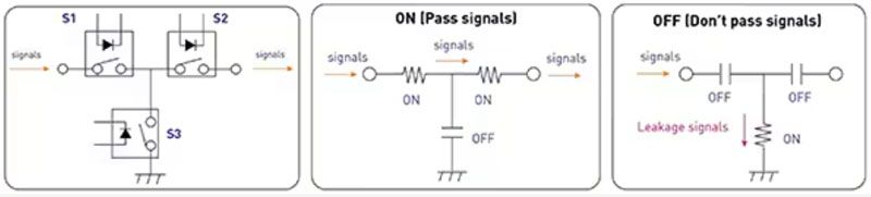如何使用 SSR 實現可靠都的、可快速開關的低損耗半導體自動測試設備