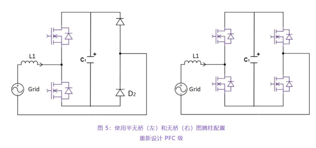 住宅和商用空調(diào)及熱泵通過采用碳化硅器件，從容應(yīng)對盛夏炎熱