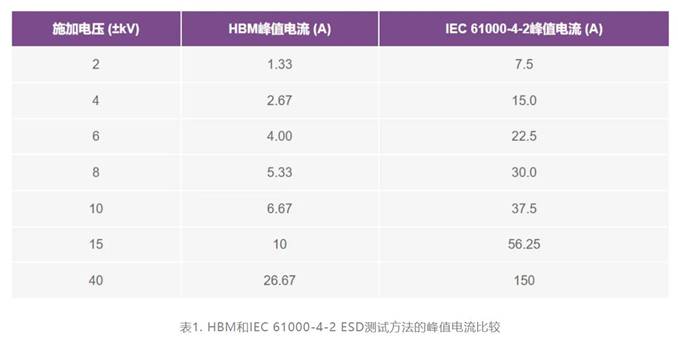 集成開(kāi)關(guān)控制器如何提升系統(tǒng)能效？